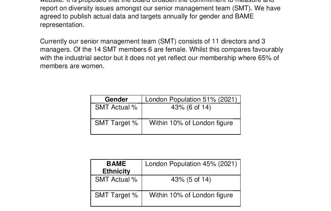 Women in Finance May 2022 v2